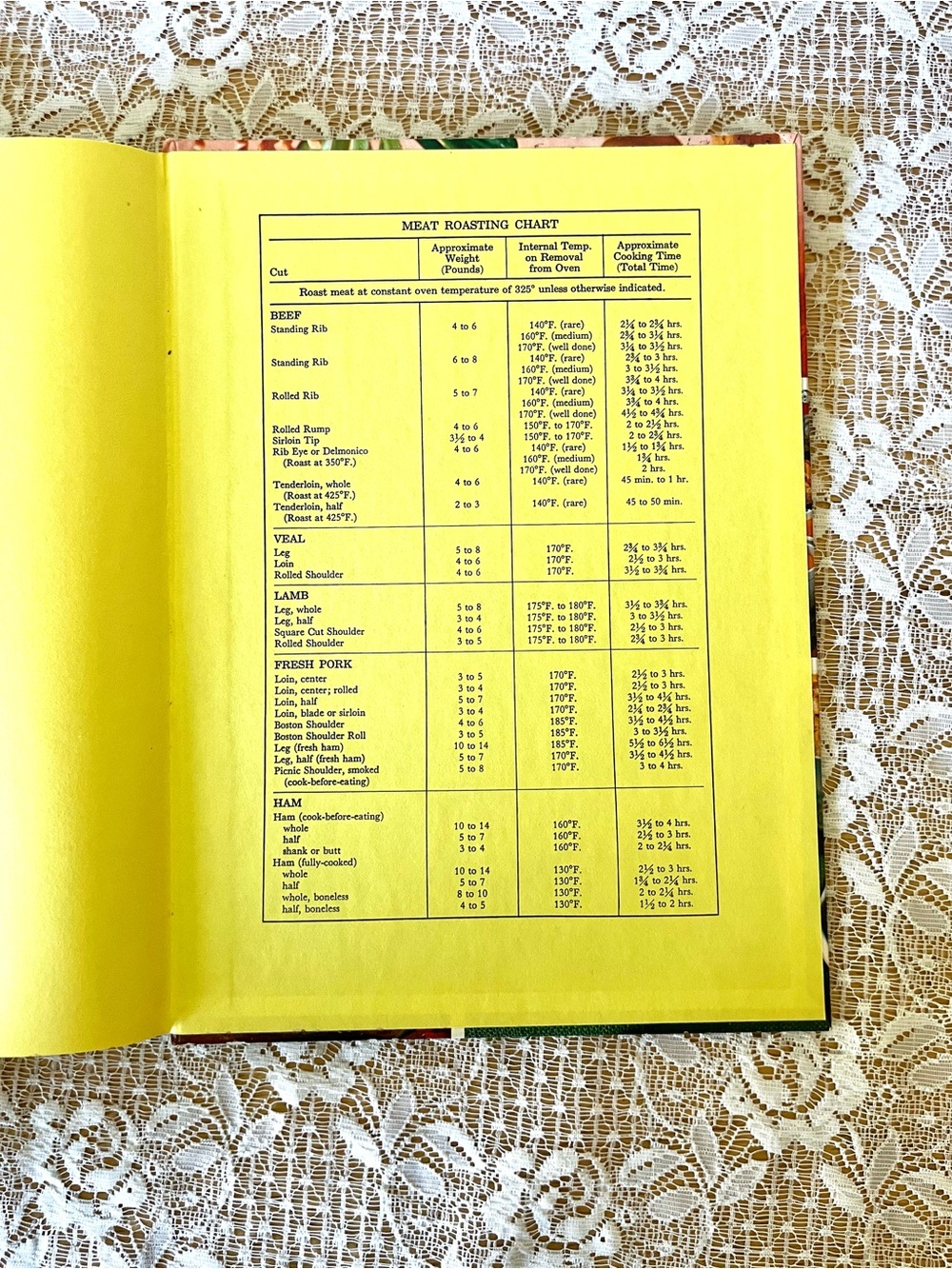 1969 Better Homes and Garden Meat Cookbook Hardcover - Picture 8 of 8